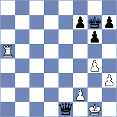 Rodriguez Polo - Shuvalov (chess.com INT, 2023)