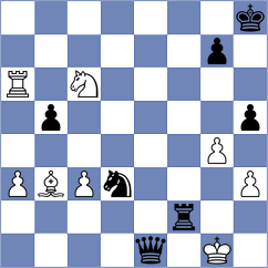 Munoz Misselis - Rodriguez Santiago (chess.com INT, 2023)