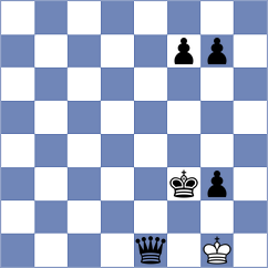 Kholyavko - Lyakh (chess.com INT, 2025)
