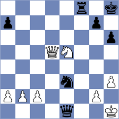 Kulkarni - Dourerassou (chess.com INT, 2023)