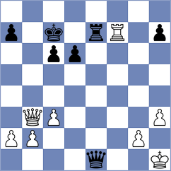 Shtyka - Gurevich (chess.com INT, 2021)