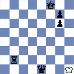 Bulbachynska - Rakhmangulova (chess.com INT, 2023)