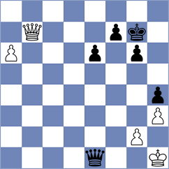 Akshat Sureka - Dragnev (chess.com INT, 2025)