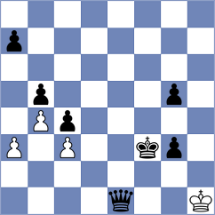 Kouchaki - Dehghani (Chess.com INT, 2021)