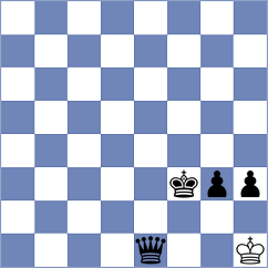 Roos Nazario - Wartenberg (Playchess.com INT, 2020)