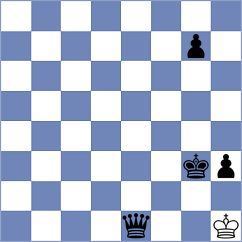 Deepanjali Srivastava - Milner (FIDE Online Arena INT, 2024)