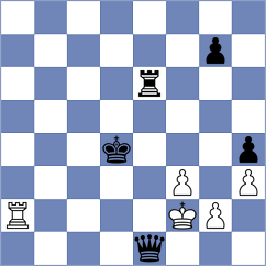 Teh - Guliev (chess.com INT, 2025)