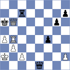 Bozorov - Kacharava (chess.com INT, 2025)
