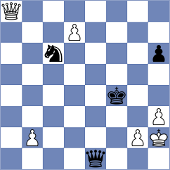 Kopczynski - Shukhman (chess.com INT, 2025)