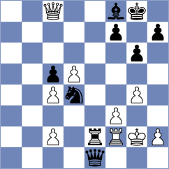 Abdollahi - Jalili (Chess.com INT, 2021)
