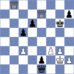 Skatchkov - Pavlidou (chess.com INT, 2025)
