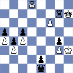 Gutierrez Olivares - Shuvalov (chess.com INT, 2025)
