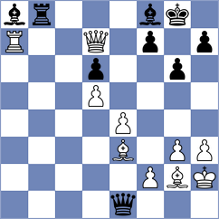 Carlsen - Aronyak (chess.com INT, 2023)