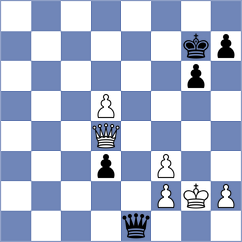 Hossain - Davidson (chess.com INT, 2024)