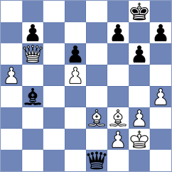 Luukkonen - Vera Gonzalez (chess.com INT, 2025)