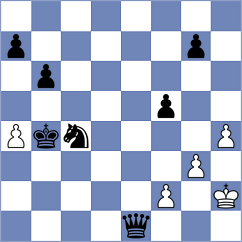 Gutierrez Olivares - Melian (chess.com INT, 2025)