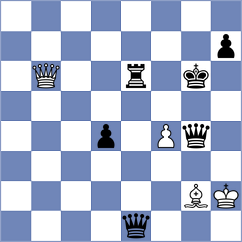 Gurel - Lesbekova (Chess.com INT, 2020)