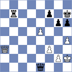 Joshi - Guindy (Budapest HUN, 2024)