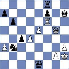 Manukyan - Aliavdin (Chess.com INT, 2020)
