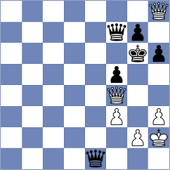 Cherukuri - Stefanov (Charlotte USA, 2025)