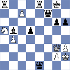 Huang - Kochiev (chess.com INT, 2023)