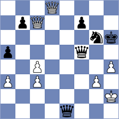 Leitao - Indjic (Chess.com INT, 2021)