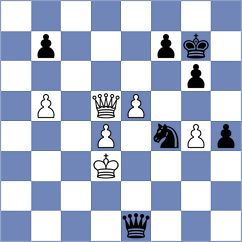 Reprintsev - Sjugirov (chess.com INT, 2025)