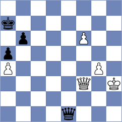 Can - Sjugirov (Petrovac MNE, 2024)