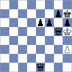 Cilo - Fridlin (Playchess.com INT, 2020)