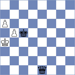 Antonova - Khodabandeh (chess.com INT, 2024)
