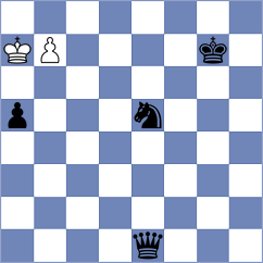 Demirtas - Maksimovic (chess.com INT, 2025)