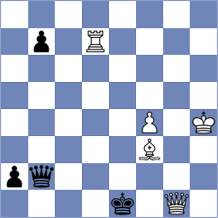 Gonzalez - Kusluvan (chess.com INT, 2021)