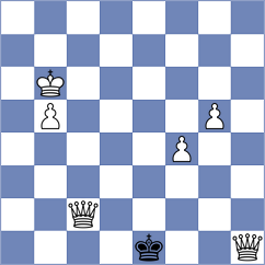 Zierk - Harshavardhan (chess.com INT, 2022)