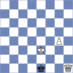 Wyss - Ram (chess.com INT, 2024)