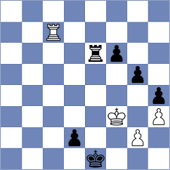 Koc - Abdusattorov (Chess.com INT, 2020)