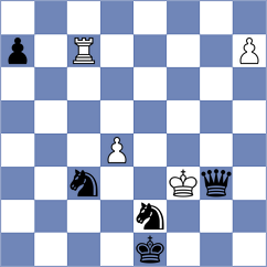 Tharushi - Danielyan (chess.com INT, 2022)