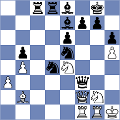 Grinblat - Abdusattorov (Chess.com INT, 2021)