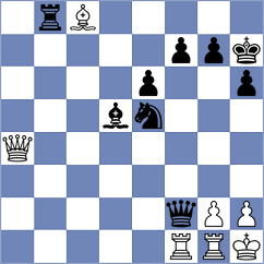 Sahbudak - Yushko (chess.com INT, 2025)
