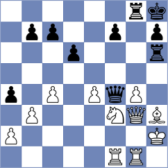 Bharath - Sonnenschein (chess.com INT, 2024)