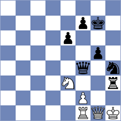 Cevizci - Shandrygin (chess.com INT, 2024)