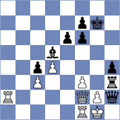 Shuvalov - Sargsyan (chess.com INT, 2025)