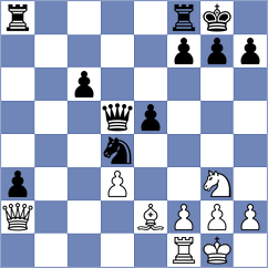 Persson - Keller (chess.com INT, 2025)