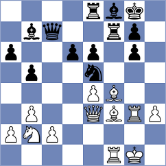 Shailendra - Mickiewicz (chess.com INT, 2022)