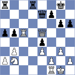 Kuznetsov - Kobo (chess.com INT, 2023)