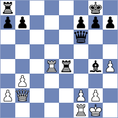 Bashirli - Filindash (chess.com INT, 2025)