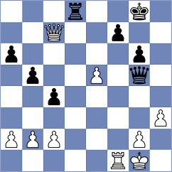 Berardino - Prilleltensky (Chess.com INT, 2019)