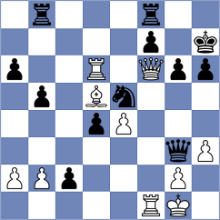 Gubanov - Aradhya (chess.com INT, 2021)