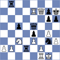 Nguyen Quang Anh - Lopez Rayo (chess.com INT, 2025)