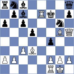 Coro - Silvestre (chess.com INT, 2023)