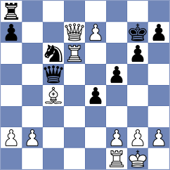 Cevizci - Schut (chess.com INT, 2024)